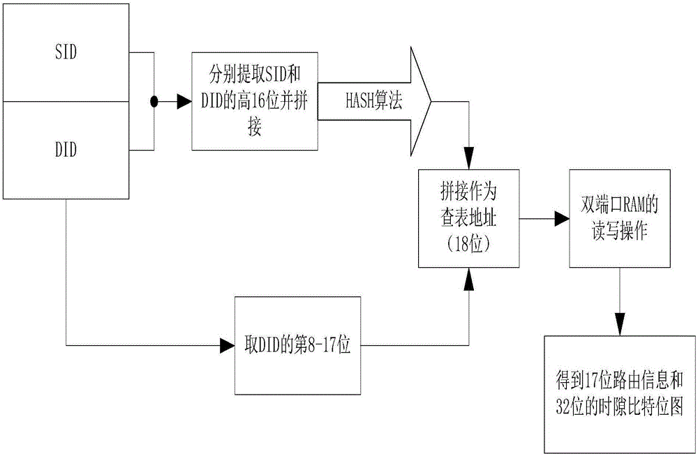 Method and apparatus for forwarding data packet in time-triggered network