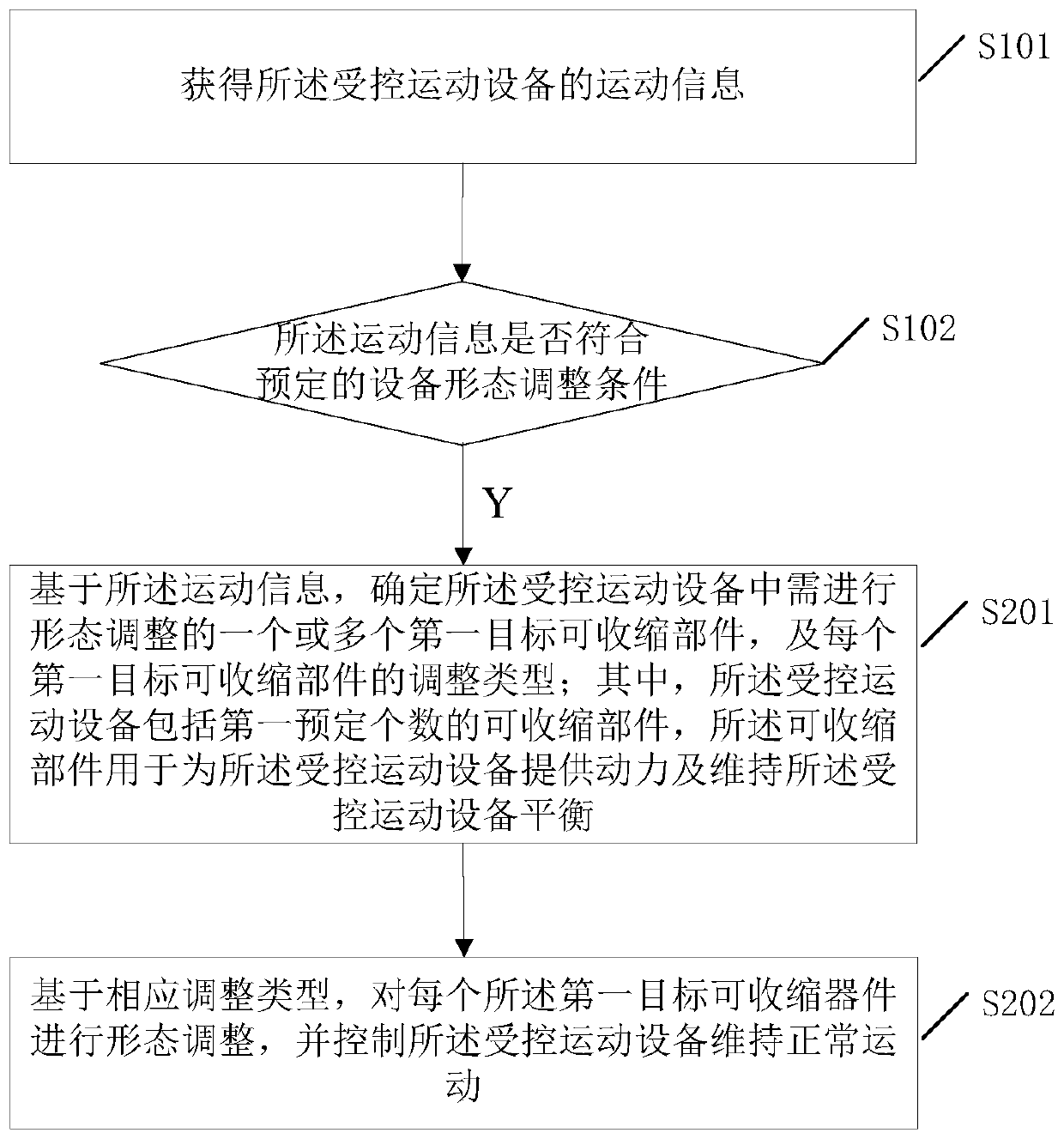 A device shape control method and controlled motion device