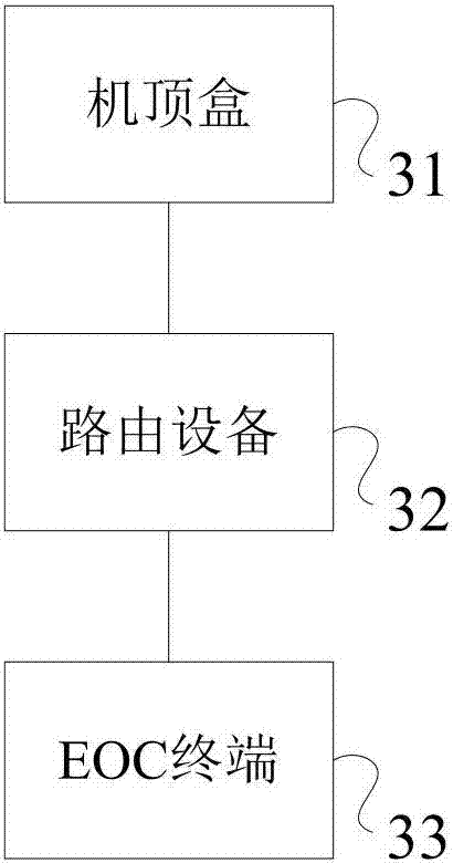 Gateway communication method, routing device and gateway communication system