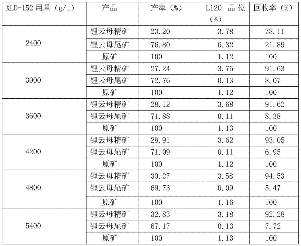 Novel lepidolite floating selecting method, collecting agent and application thereof