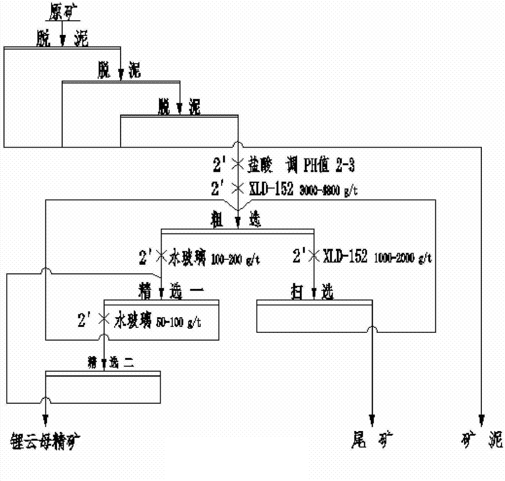 Novel lepidolite floating selecting method, collecting agent and application thereof