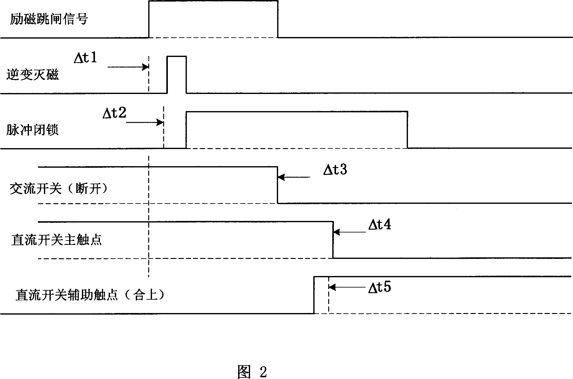 High reliable de-excitation method for generater