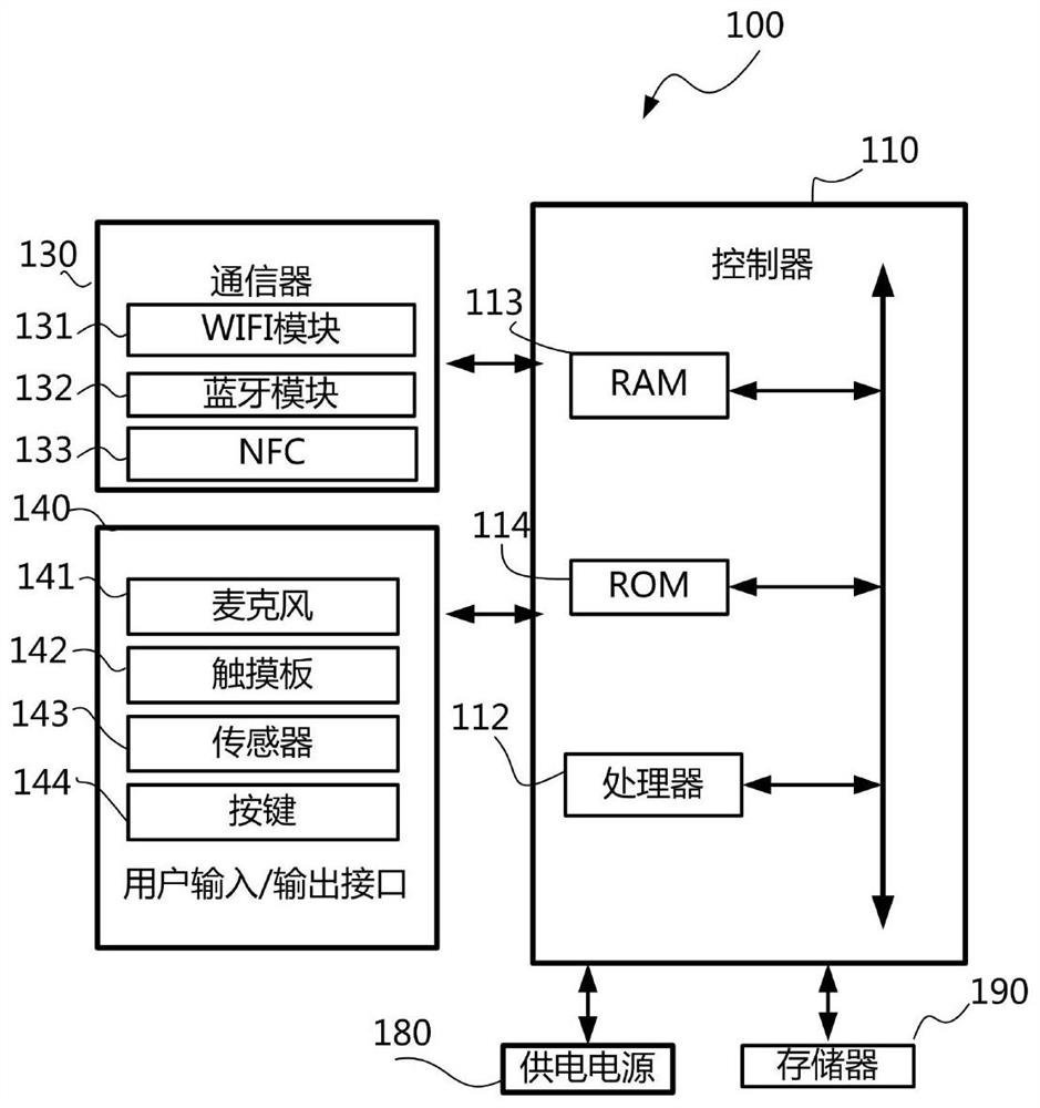 Volume adjusting method and display equipment