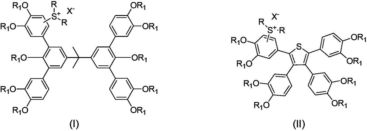 Sulfonium salt bonded phenol type molecular glass photoresist, preparation method and application thereof