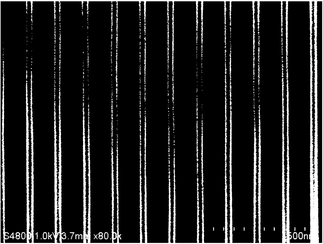 Sulfonium salt bonded phenol type molecular glass photoresist, preparation method and application thereof