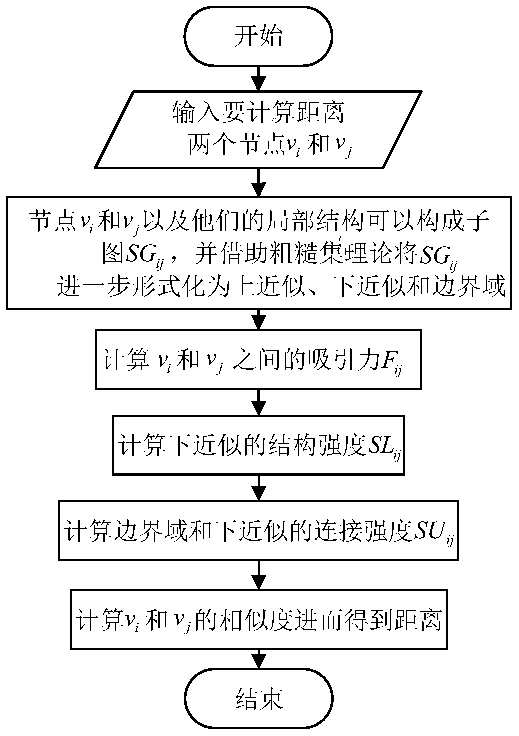 Improved density peak overlapping community discovery method based on rough set theory