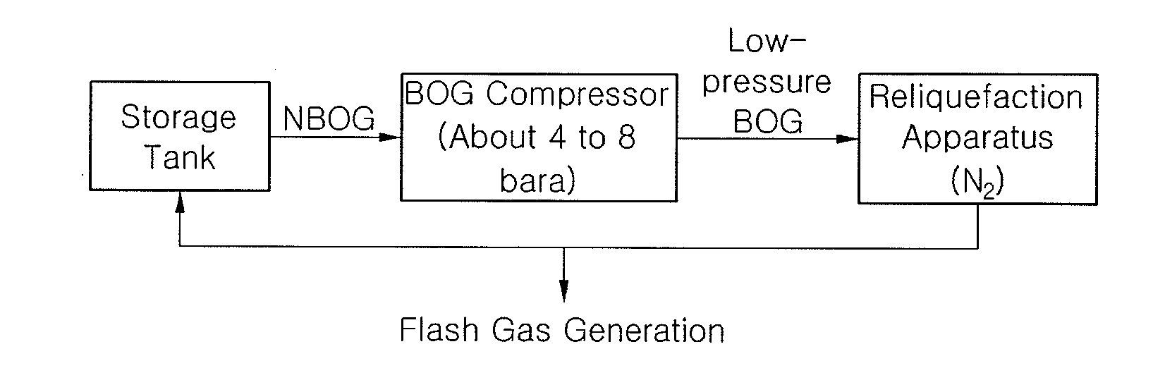 Fuel supply system for marine structure having reliquefaction apparatus and high-pressure natural gas injection engine