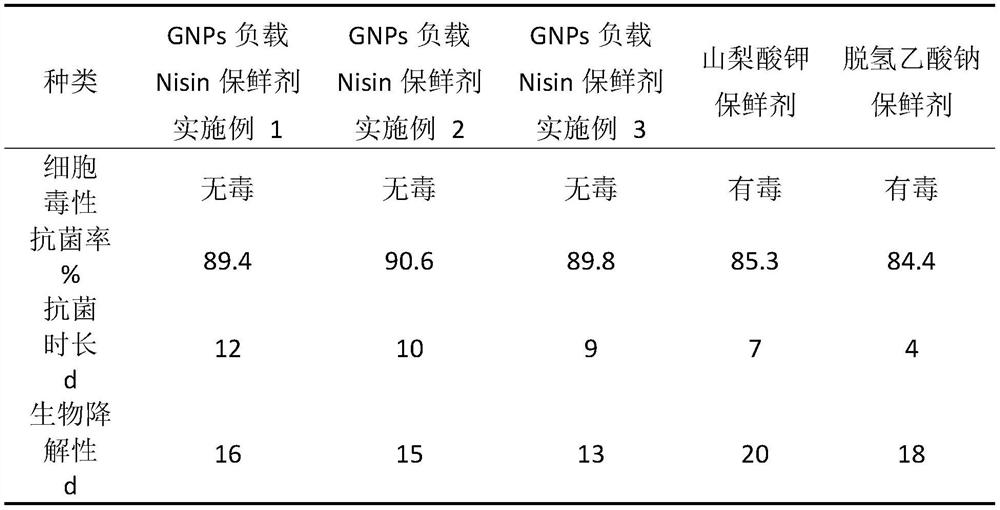 Marine product preservative with antibacterial peptide loaded on gliadin nanoparticles and preparation method thereof