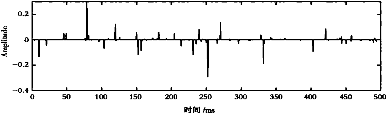 Seismic signal processing method based on improved FastICA algorithm