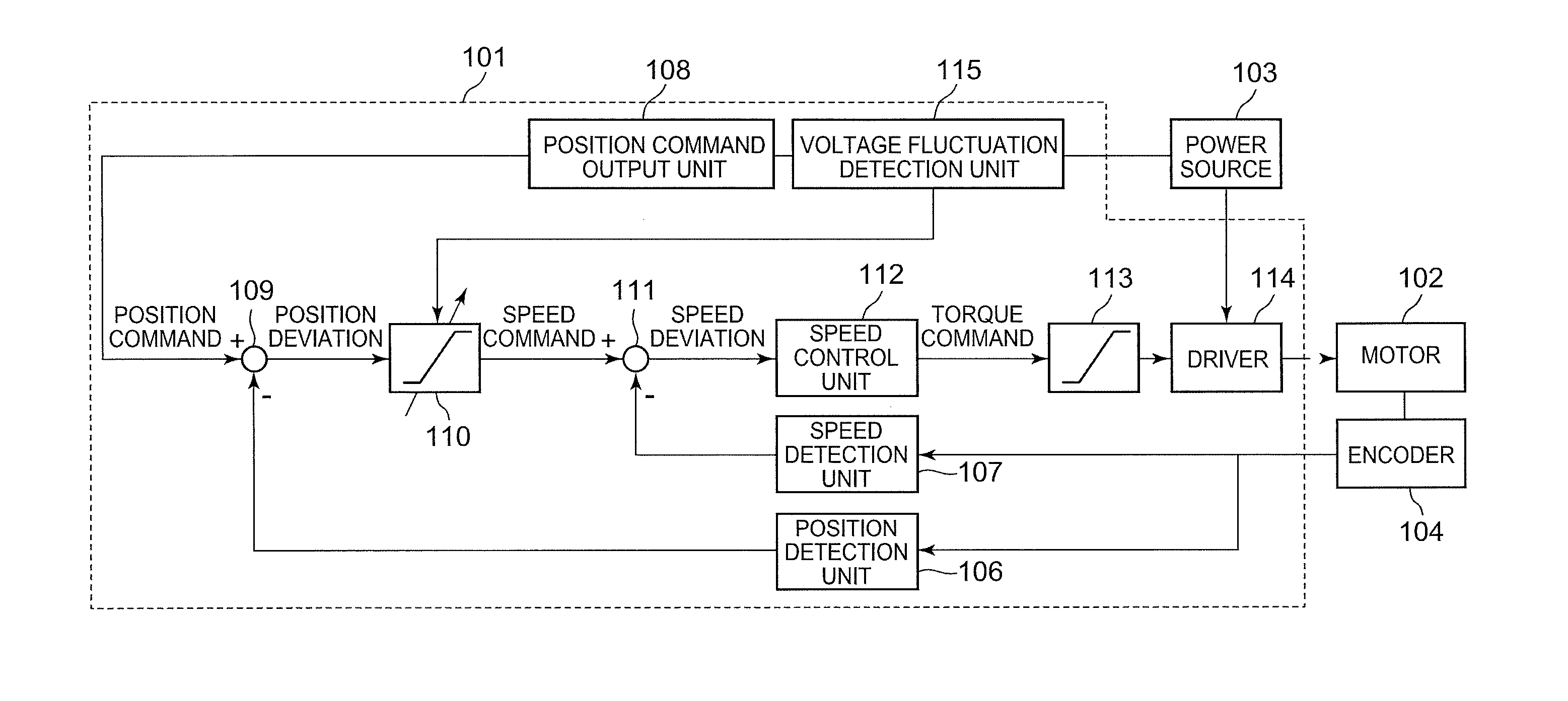 Motor control apparatus, motor control method, control system, and position estimation method to be used in control system