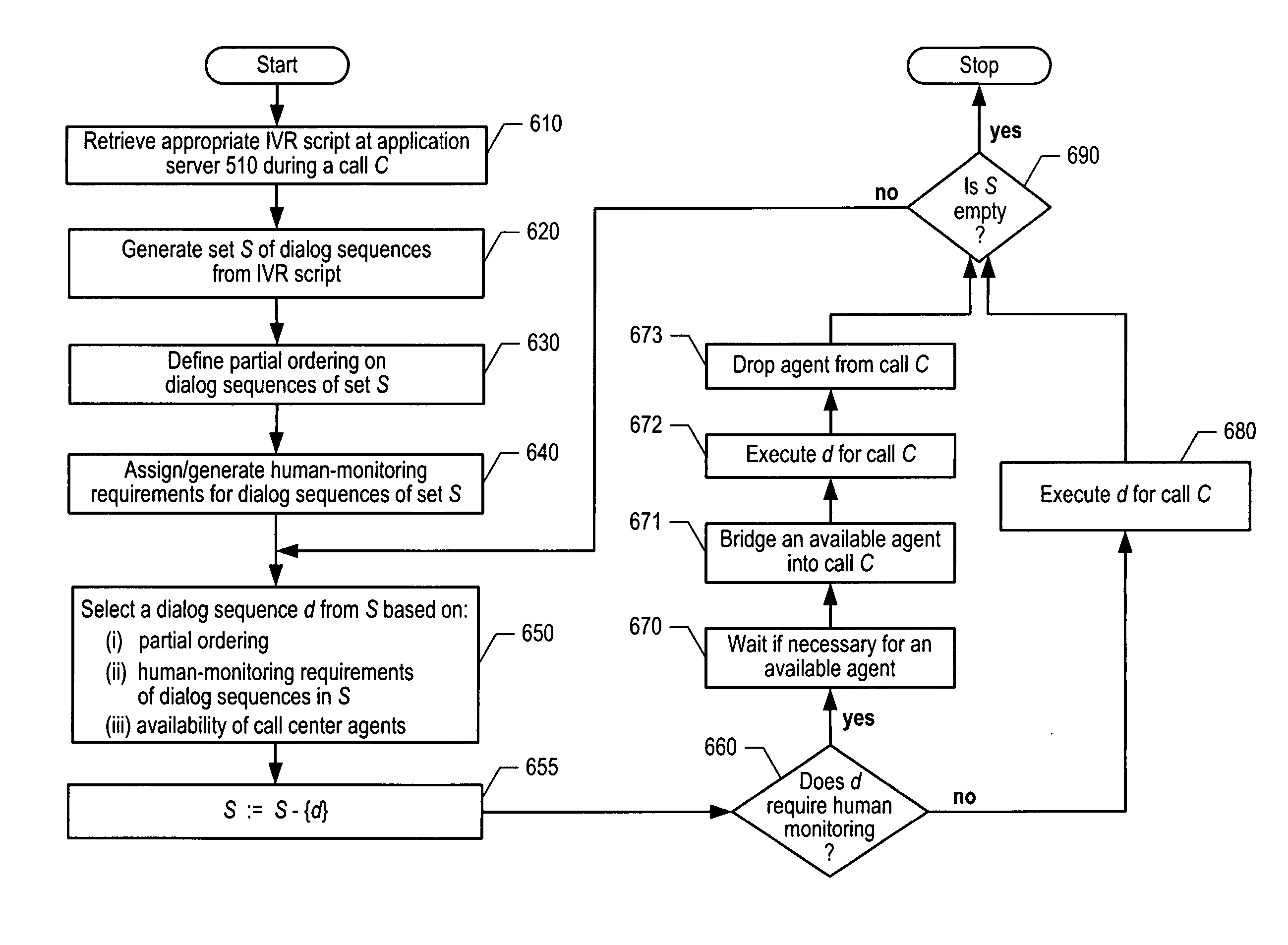 Interactive voice response system with partial human monitoring