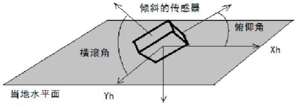 Positioning measuring device used for hip replacement surgery and measuring method