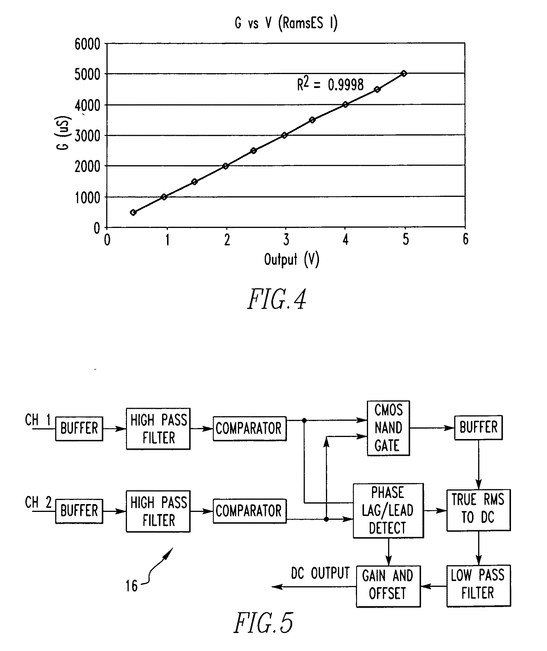 Method and apparatus for identifying the viability of ischemic myocardium of a patient