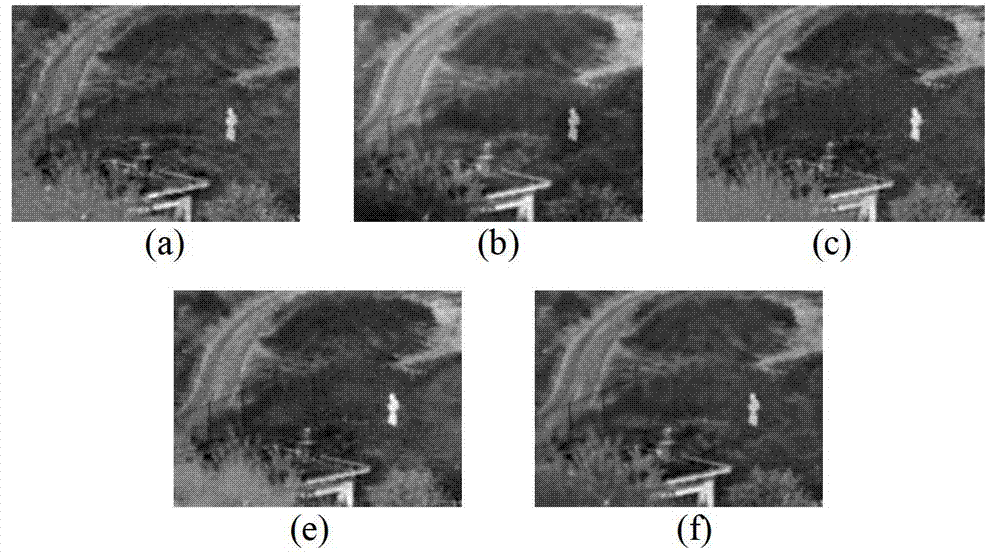 Image fusion method based on NSCT (Non Subsampled Contourlet Transform) and sparse representation