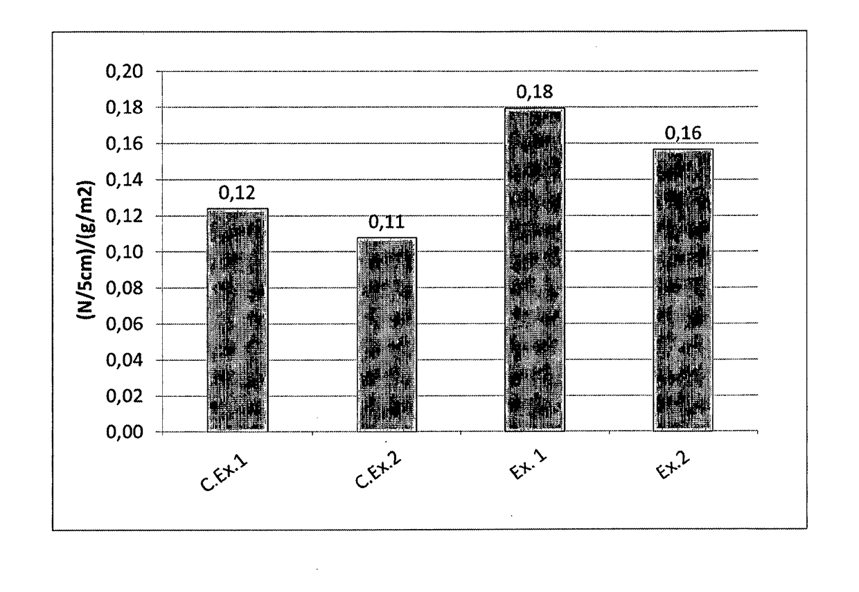 Dispersible non-woven fabric and method for producing the same