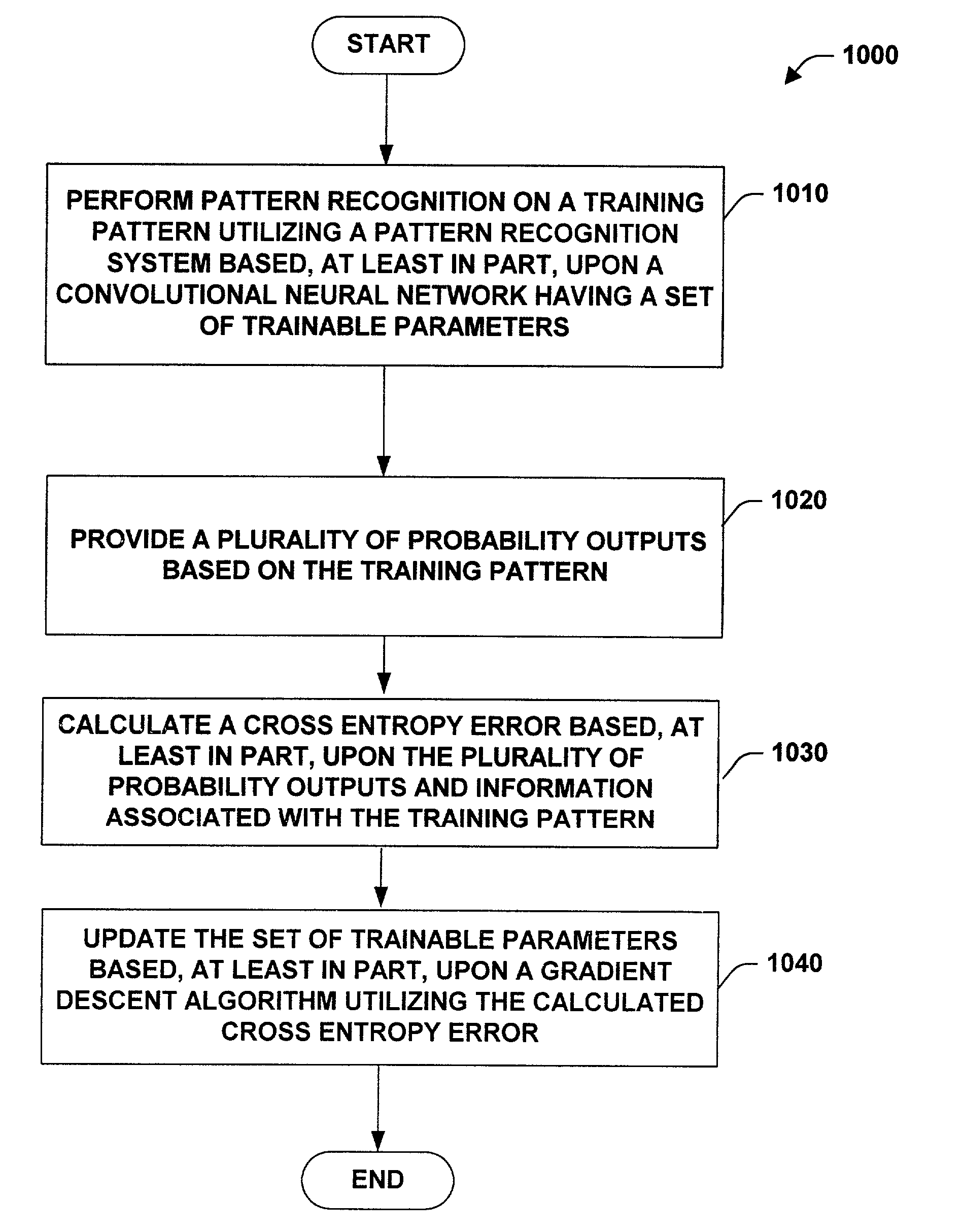 System and method facilitating pattern recognition