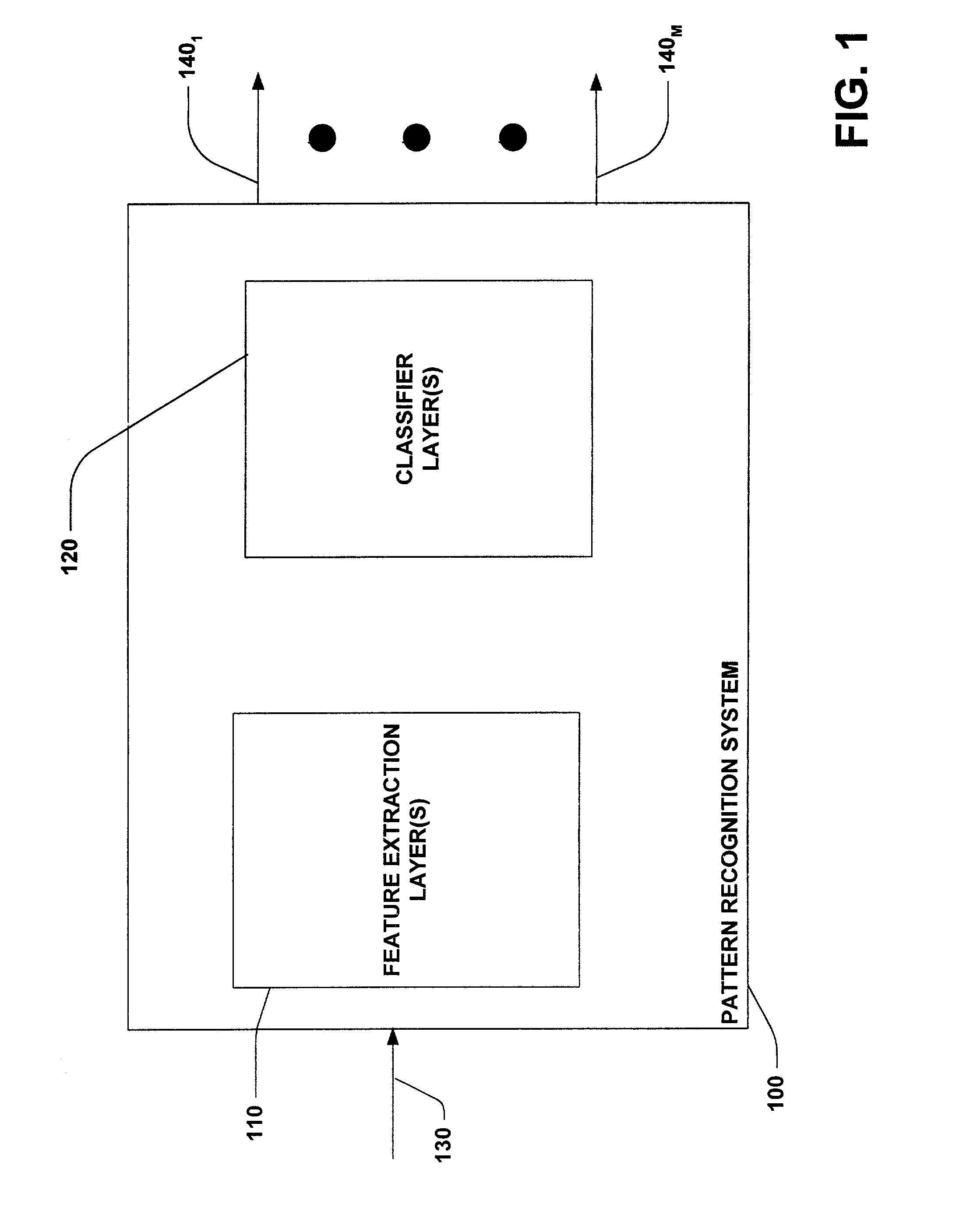 System and method facilitating pattern recognition