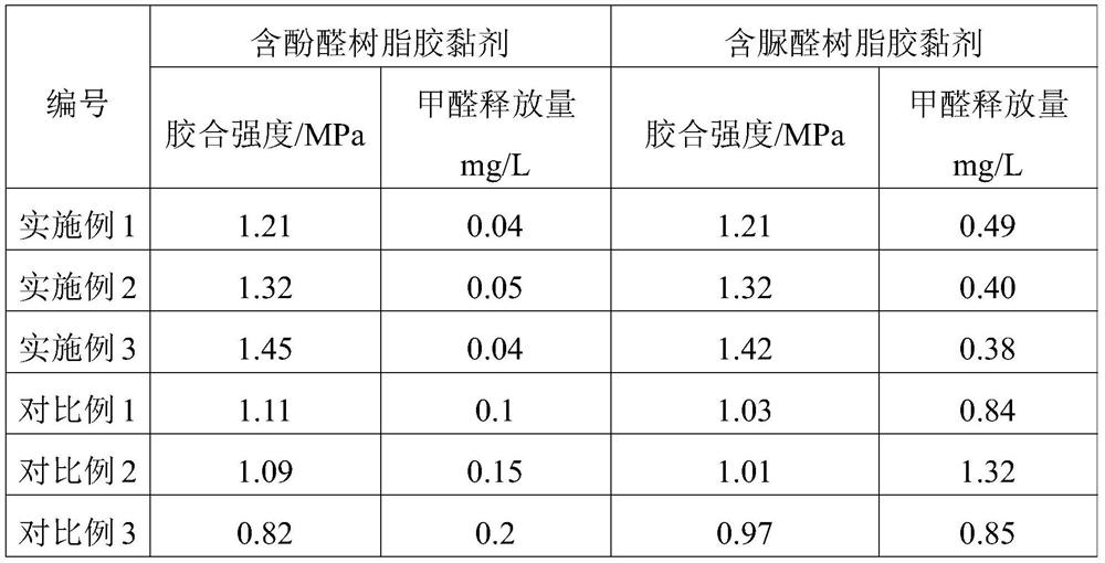 Biomass-based adhesive filler, adhesive, plywood, and preparation method and application