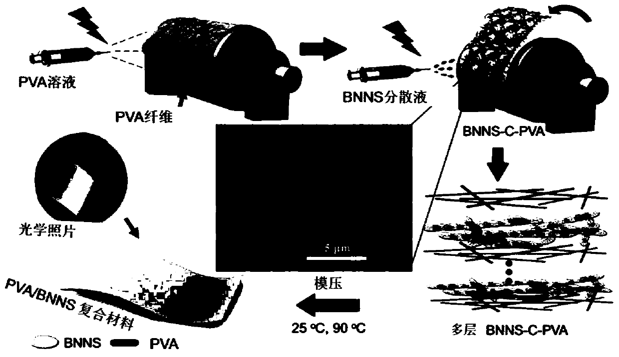 High-heat-conductivity anisotropic polymer-based composite material and preparation method thereof