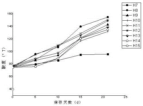 Fermented milk with large amount of probiotics and preparation method thereof