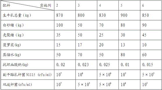 Fermented milk with large amount of probiotics and preparation method thereof