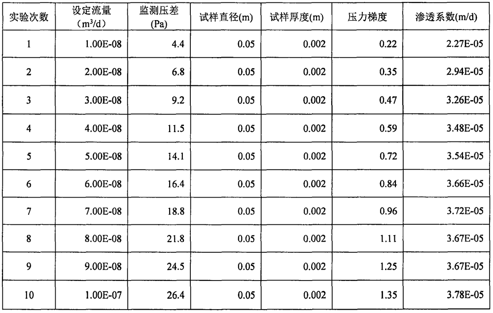 A micro-pressure osmometer and testing method