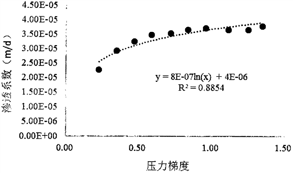 A micro-pressure osmometer and testing method