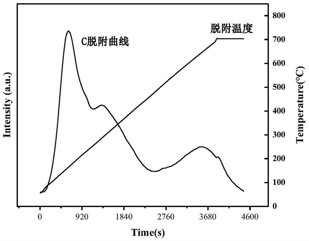 Biomass oxidative cracking catalyst based on modified H-Beta molecular sieve and preparation method and application thereof