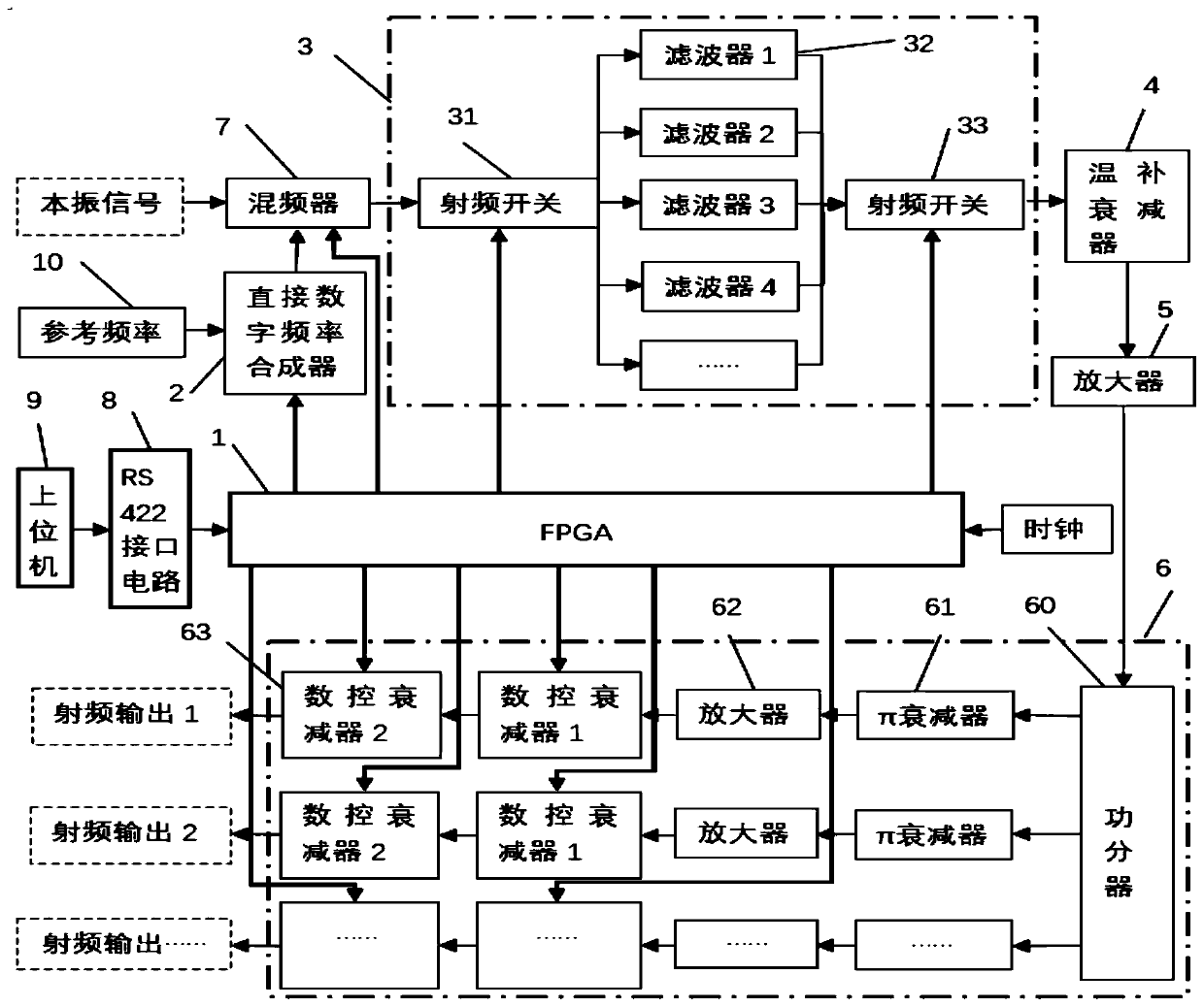 Multi-channel broadband power-digitally-adjustable frequency conversion system and control method thereof