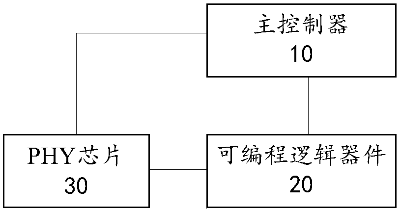 Network device in PTP domain, and TOD synchronization method