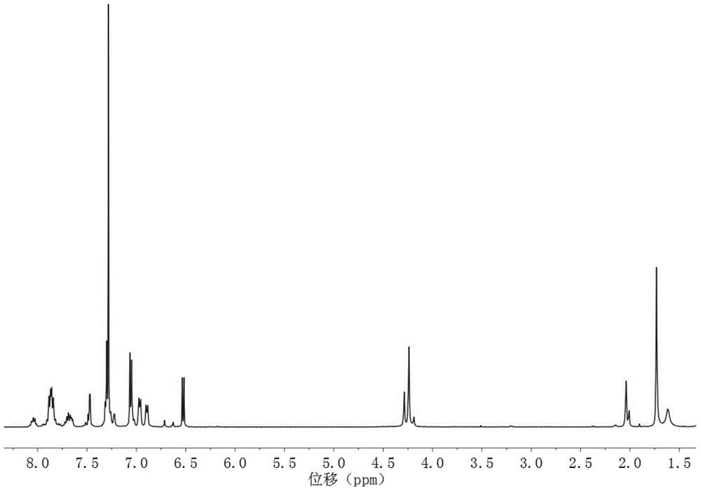 A kind of block copolymer anion exchange membrane for fuel cell and preparation method thereof