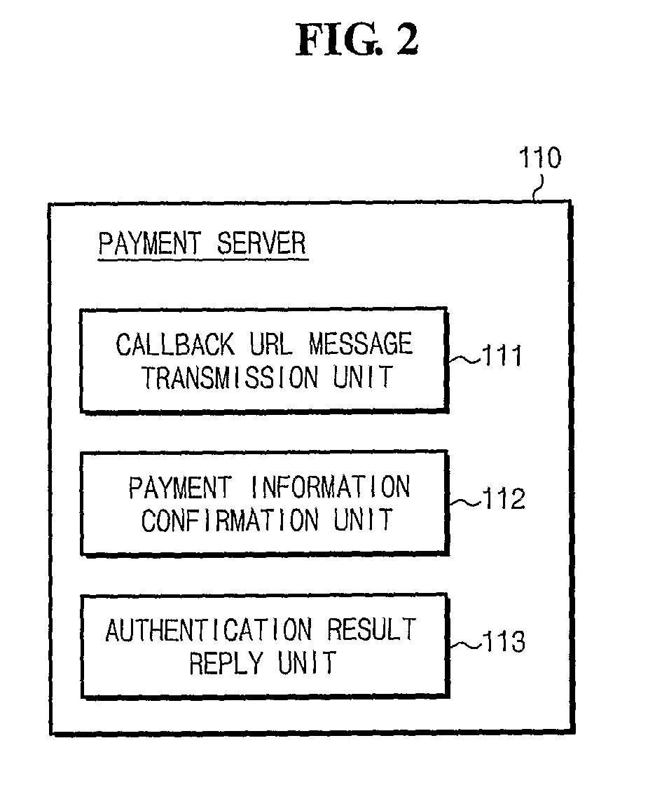 Authentication and Payment System and Method Using Mobile Communication Terminal