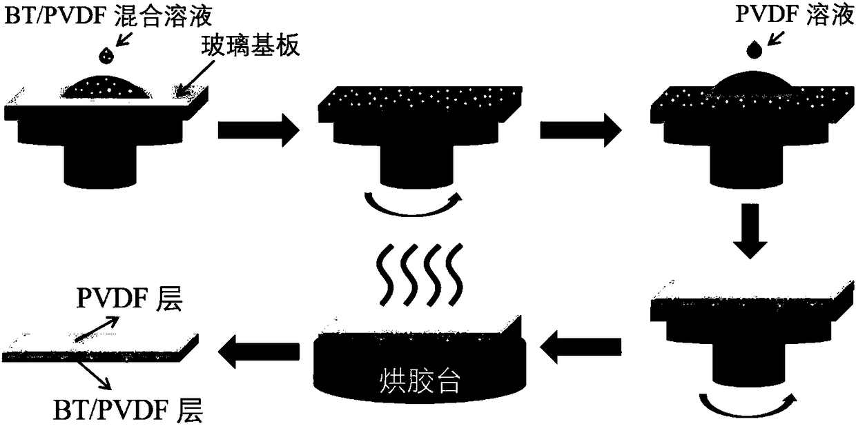 Double-layer structure flexible piezoelectric film with high output, preparation and application method thereof