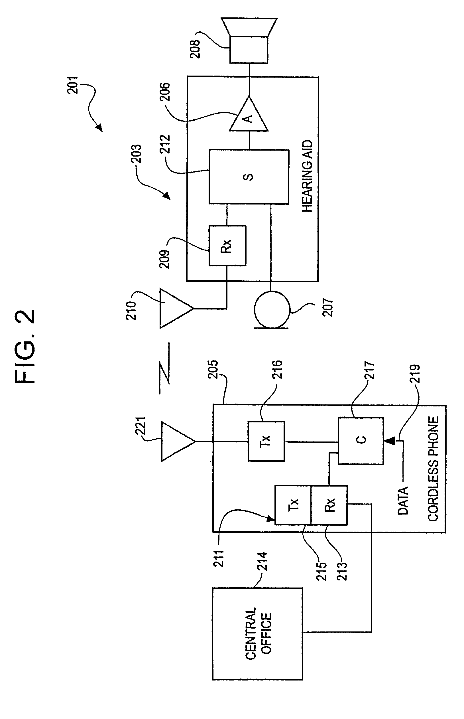 Multi-coil coupling system for hearing aid applications