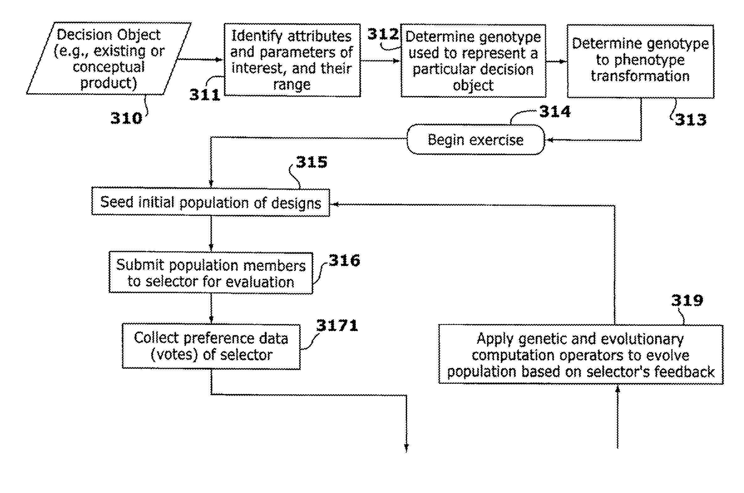 Method and apparatus for interactive evolutionary optimization of concepts