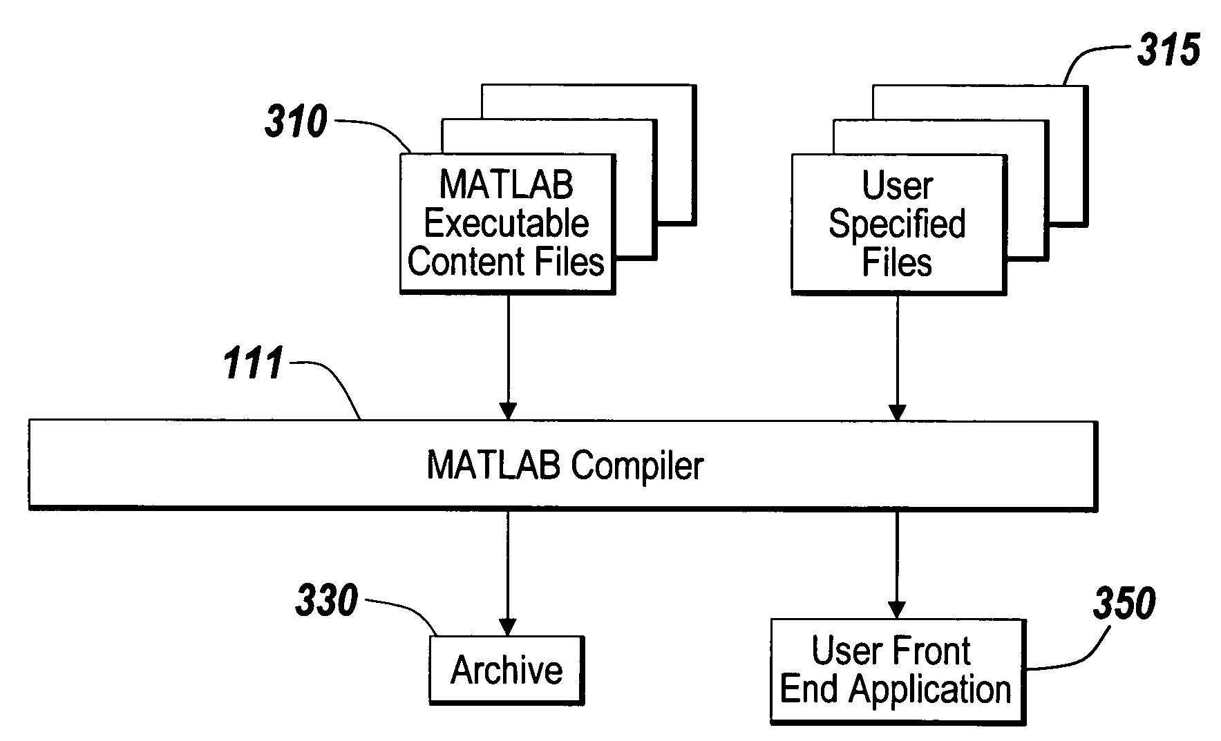 Deploying and distributing of applications and software components