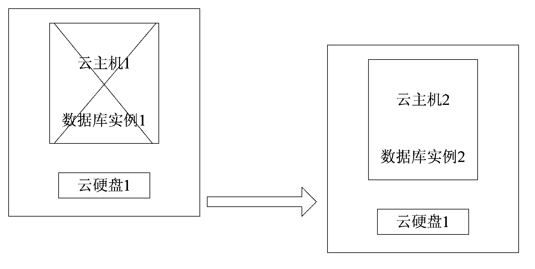 Database failure transfer method based on cloud hard disk and device thereof