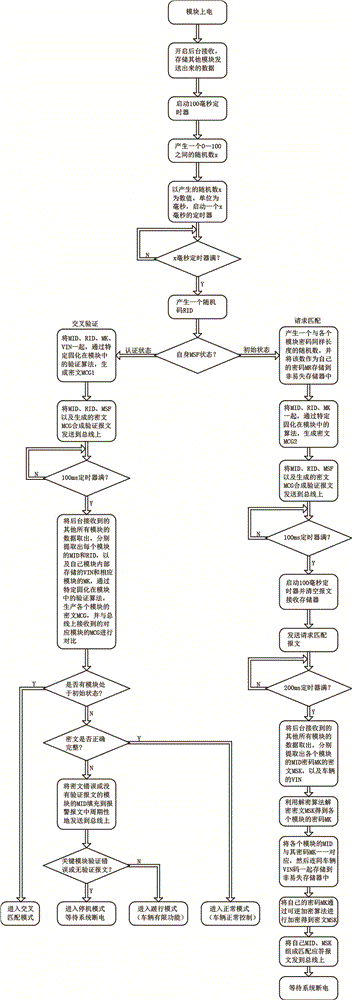 Method for verifying matching of automobile electronic control parts