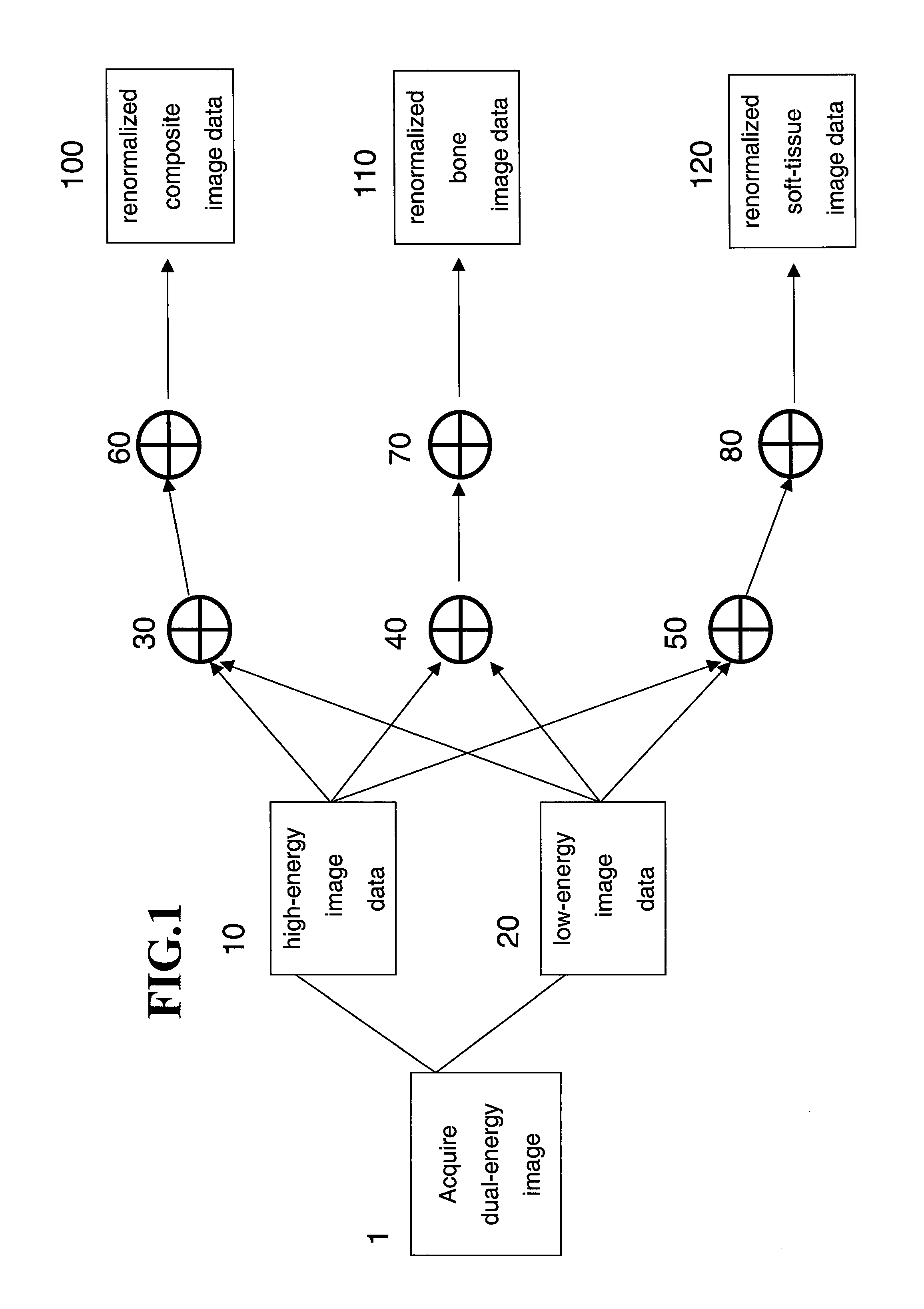 Renormalization of dual-energy images