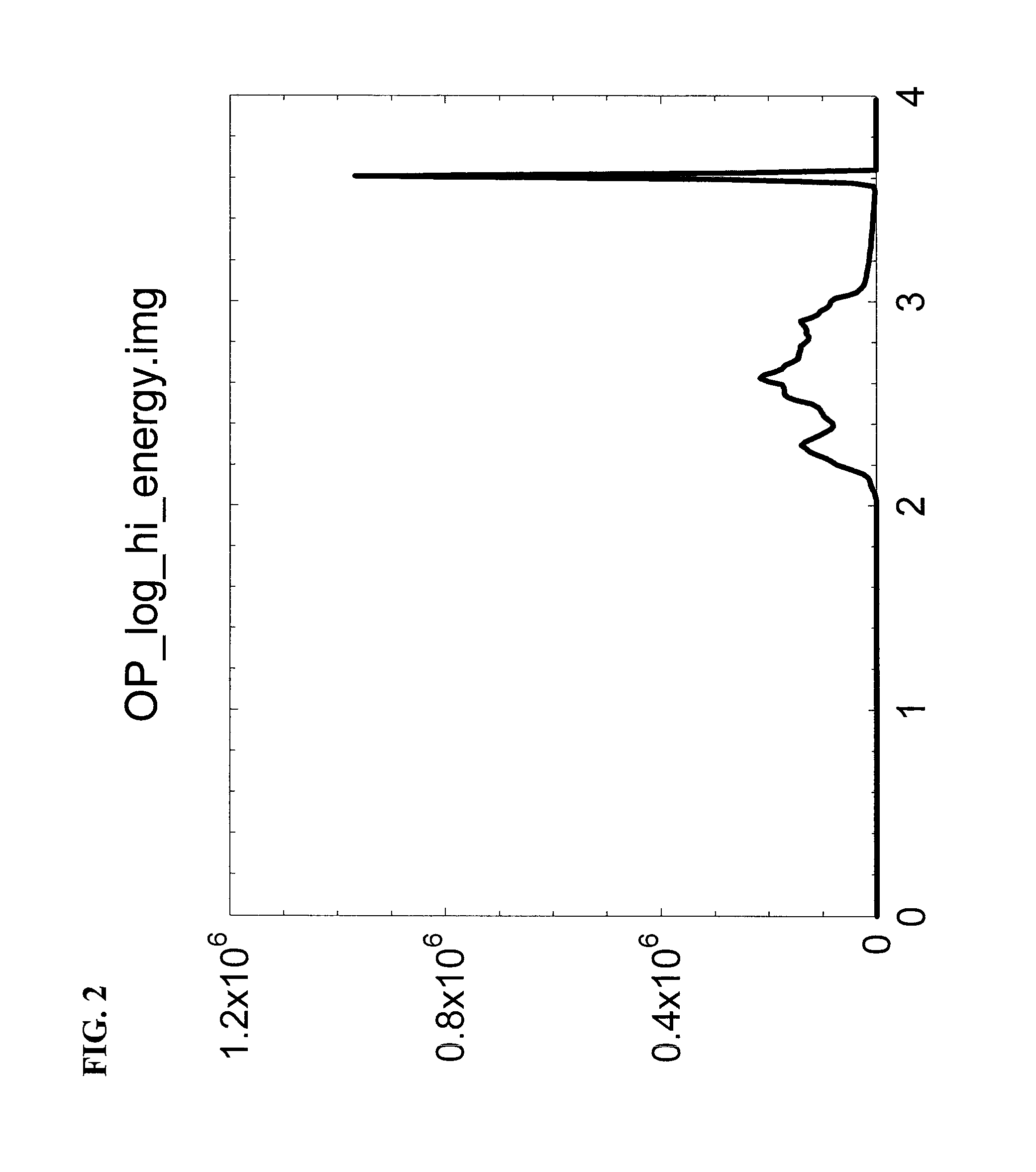 Renormalization of dual-energy images