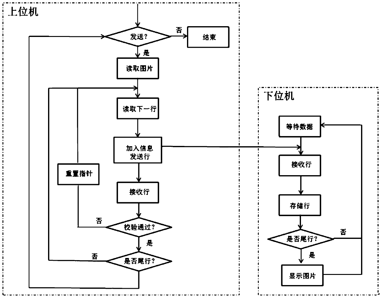 Self-checking optical fiber data one-way transmission method and system based on Ethernet