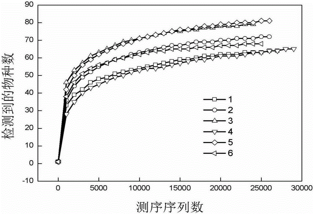 Method for evaluating connection relation between oil wells