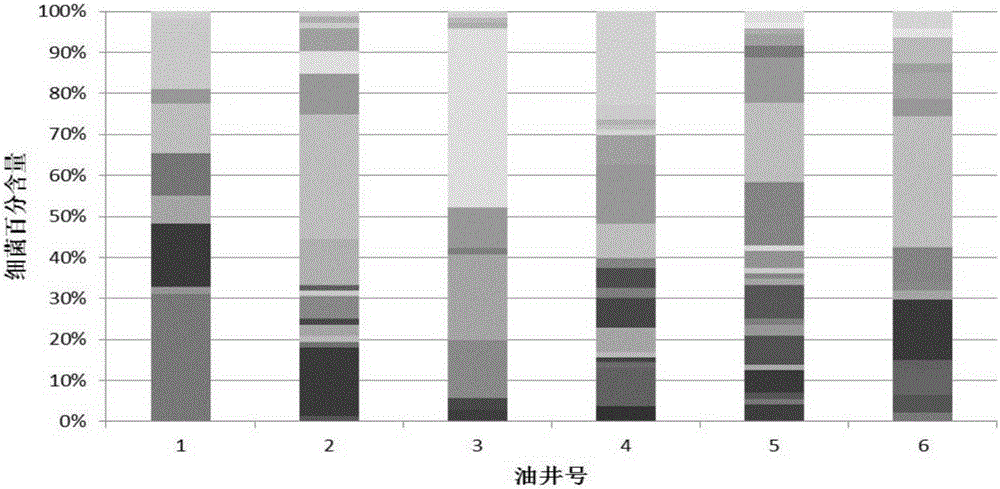 Method for evaluating connection relation between oil wells