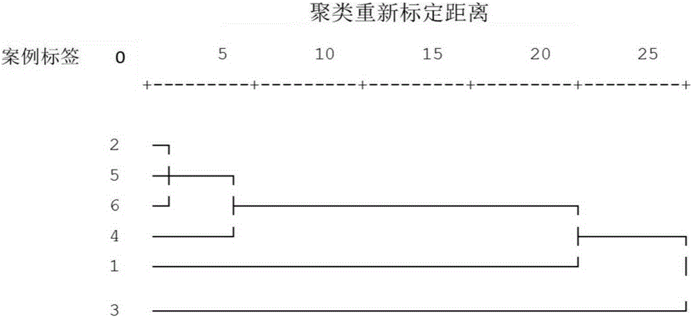 Method for evaluating connection relation between oil wells