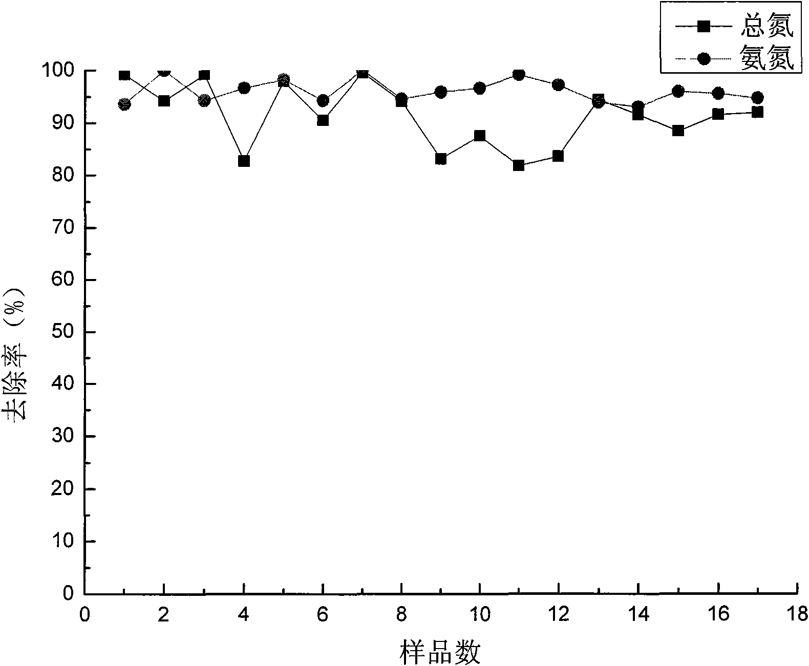 Preparation method for substrate of vertical-flow constructed wetlands