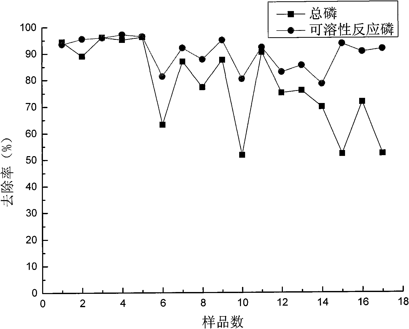 Preparation method for substrate of vertical-flow constructed wetlands