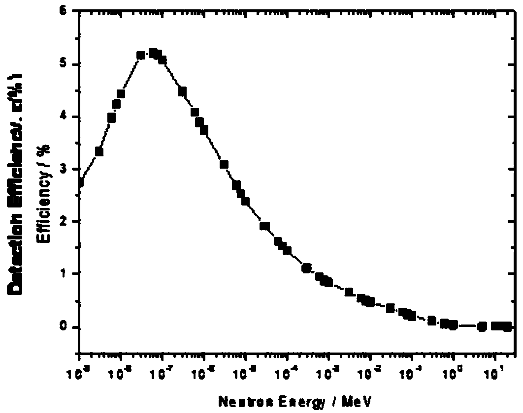 Boron film cathode of neutron detector and preparing method thereof