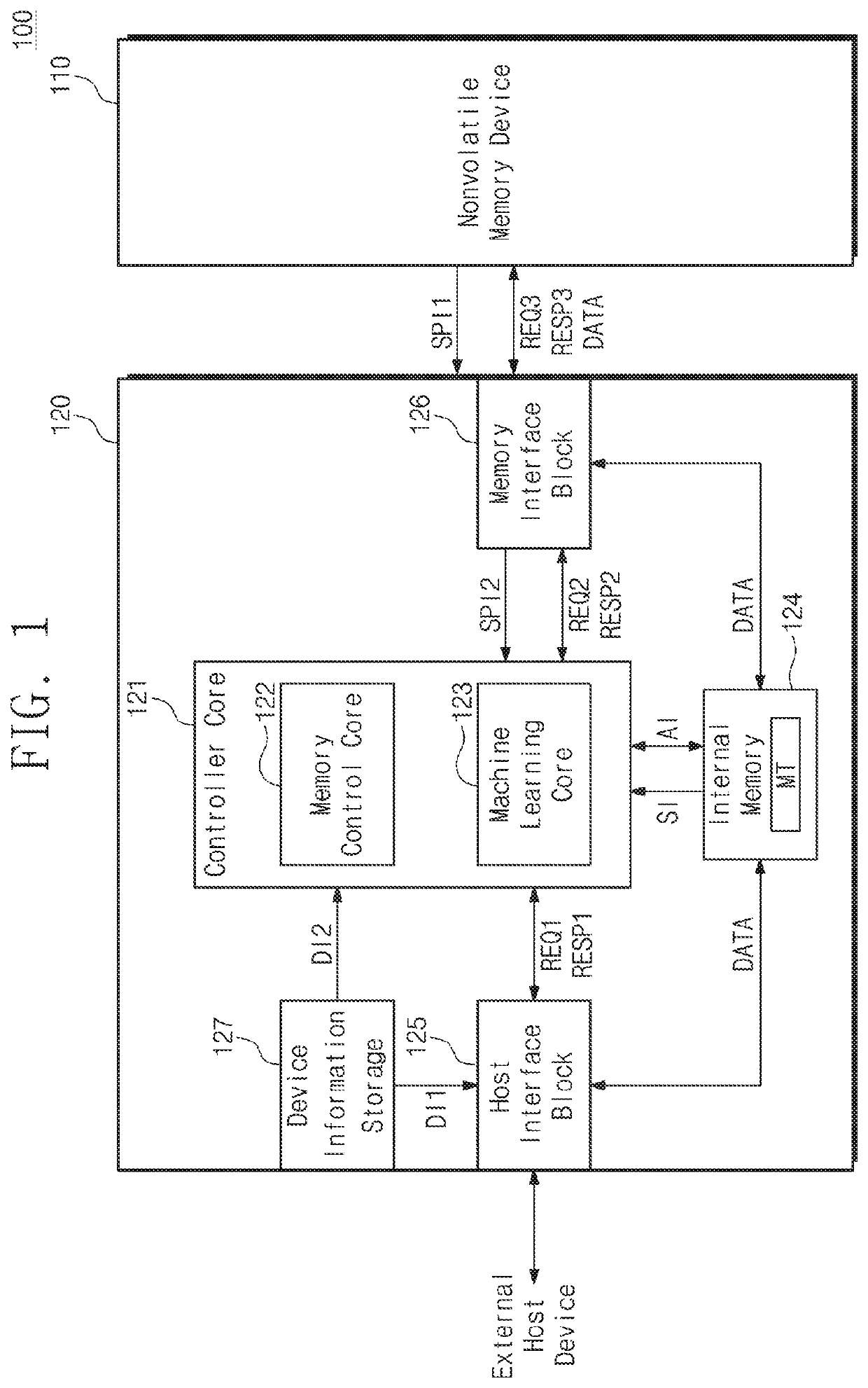 Storage device and operating method of storage device