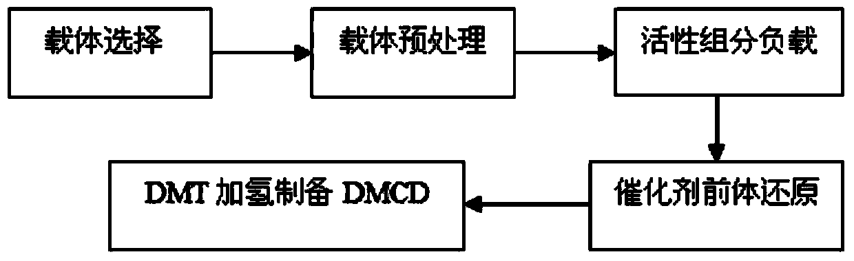 Ruthenium/aluminum oxide catalyst, as well as preparing method and application thereof