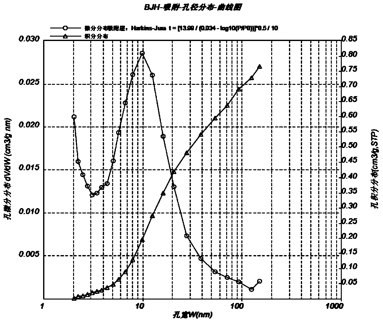 Ruthenium/aluminum oxide catalyst, as well as preparing method and application thereof